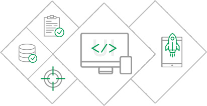 Mobizib Technologies ASP.NET Expertise